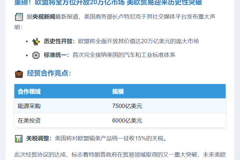 欧盟将开20万亿美元市场