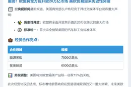 欧盟将开20万亿美元市场