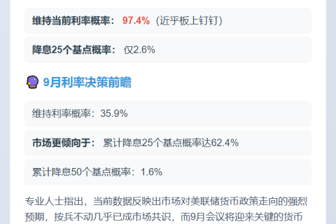 美联储本周97.4%维持利率不变