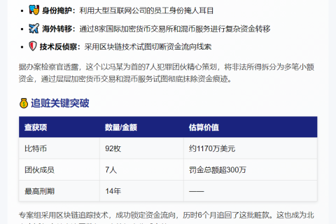 # 北京破获2000万比特币洗钱案