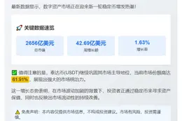 上周稳定币市值激增42.69亿