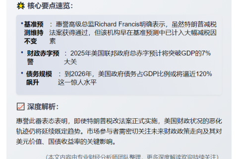 特朗普法案通过不影响惠誉基准预测