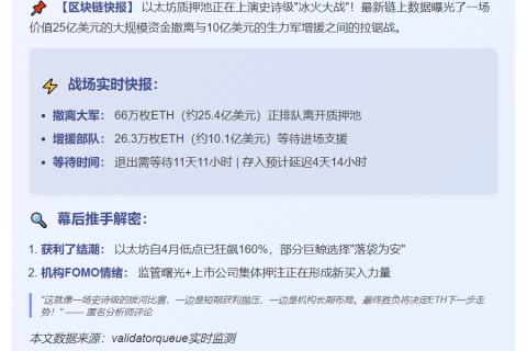 "25.4亿ETH退出 10.1亿ETH待进以太坊"