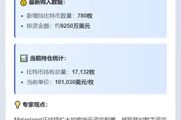Metaplanet再购780枚比特币，价值近亿美元