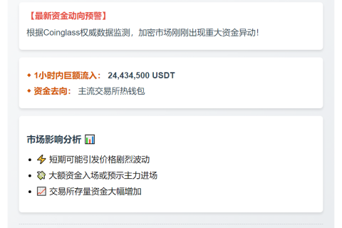 2,443万USDT流入主流交易所