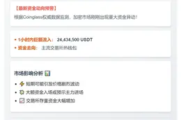 2,443万USDT流入主流交易所
