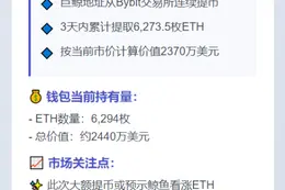 鲸鱼3日提取6273ETH 价值2370万美元