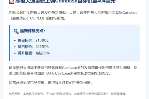 摩根大通上调Coinbase目标价至404美元