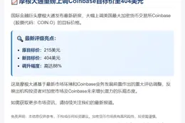 摩根大通上调Coinbase目标价至404美元