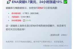 ENA突破0.7美元，24小时涨逾10%