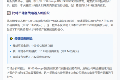 H100集团融资1.14亿美元加码比特币储备