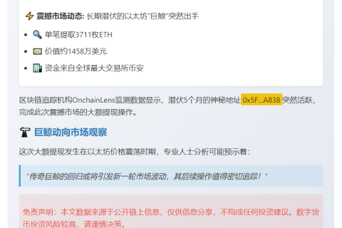 巨鲸5个月后从CEX提取3711枚ETH 价值1458万美元