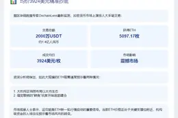 巨鲸2000万美元买入5097枚以太坊