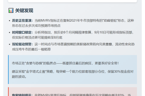 比特币MVRV预示周期顶点临近
