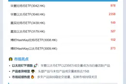 6只香港虚拟资产ETF成交额达4237万港元