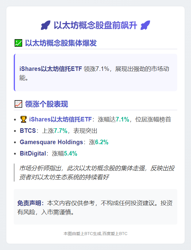 以太坊概念股盘前飙升