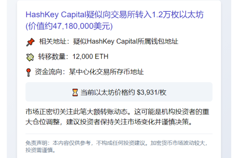 "HashKey Capital地址转1.2万ETH至CEX"