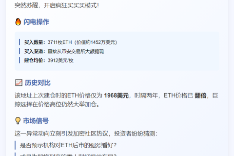 巨鲸两年后再度建仓3711枚ETH