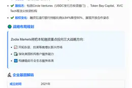 渣打旗下Zodia Markets获1825万美元融资