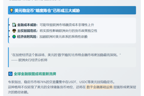 美元主导稳定币 欧洲央行忧美国优势