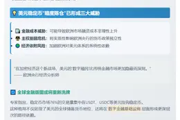 美元主导稳定币 欧洲央行忧美国优势