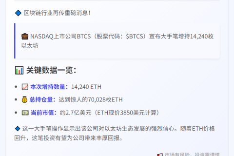 BTCS增持1.4万枚以太坊