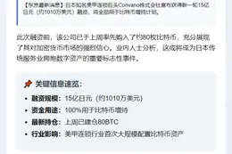 日企Convano再融15亿增持BTC