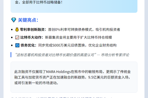 MARA筹资9.5亿美元加仓比特币