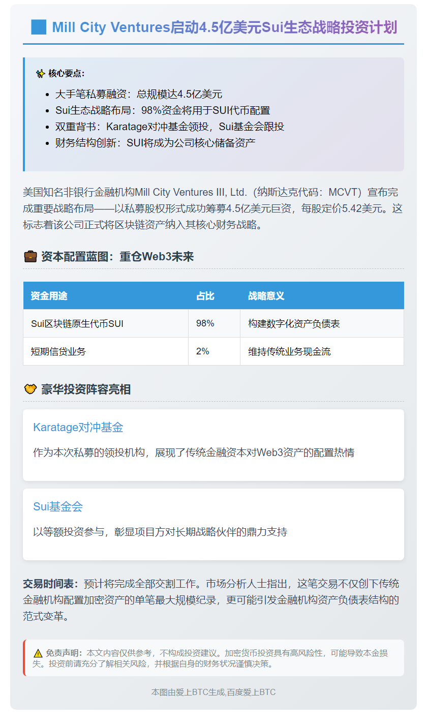 Mill City Ventures III启动4.5亿Sui私募融资