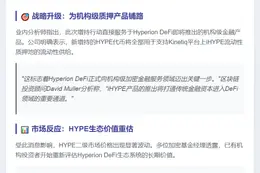Hyperion收购10.8万枚HYPE代币