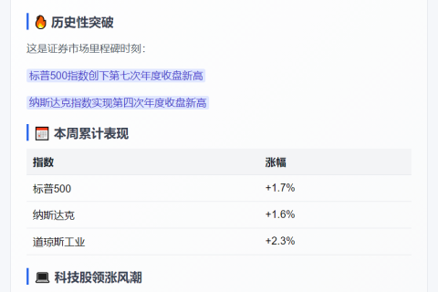 标普纳指再创新高