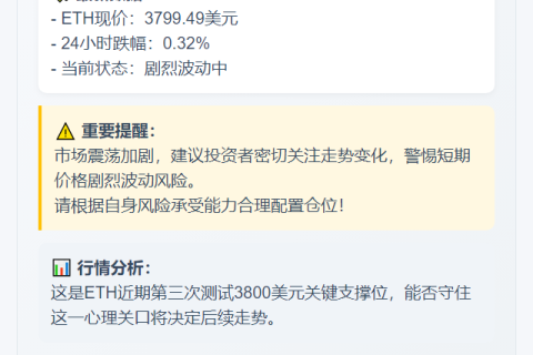ETH跌破3800美元