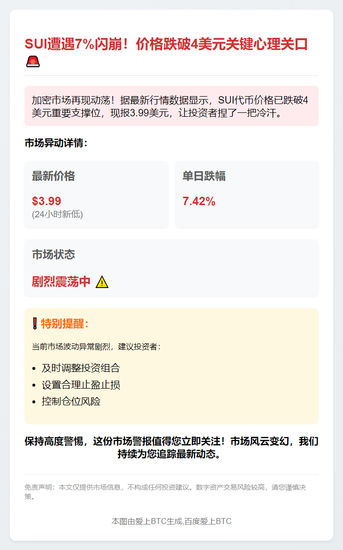 SUI跌破4美元