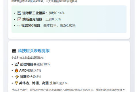 美股三大股指走势分化