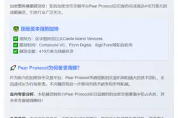 Pear Protocol获410万美元战略融资