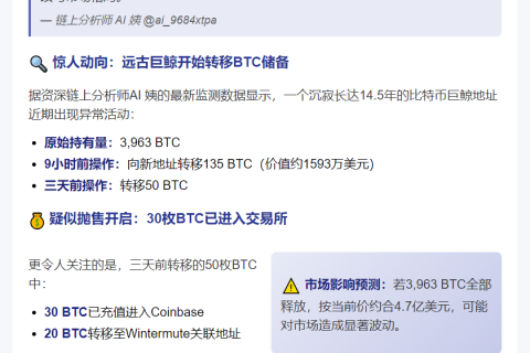 14年坚守！3963枚BTC巨鲸开始抛售