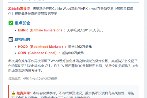 Ark Invest增持BMNR 2000万 减持COIN、HOOD