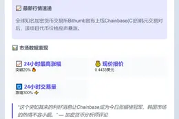 Bithumb上线韩元交易对，C暴涨20%