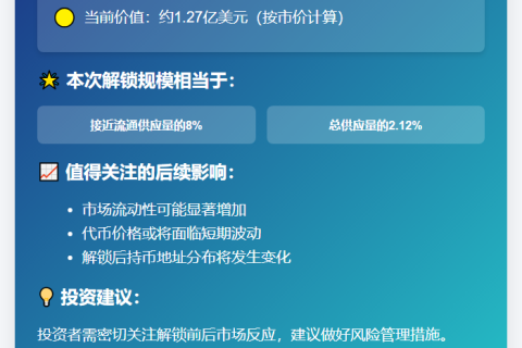 ENA一周后解锁1.27亿美元代币
