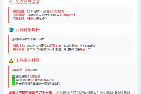 巨鲸8231枚ETH跨回ETH后转Binance