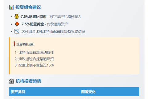 桥水创始人：15%资产应配比特币黄金应对债务危机