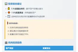 桥水创始人：15%资产应配比特币黄金应对债务危机