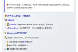 以太坊联创：SharpLink或成囤ETH最快公司