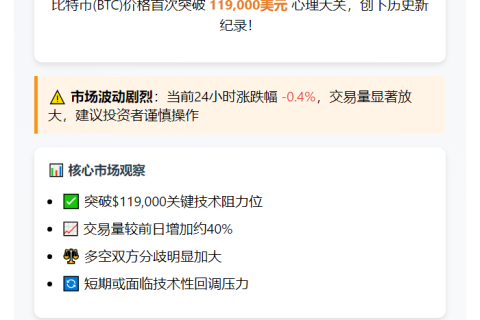 1. BTC飙破119000美元
2. 比特币119000美元新高