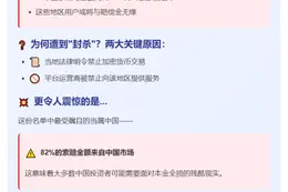 FTX破产49地用户或难获赔
