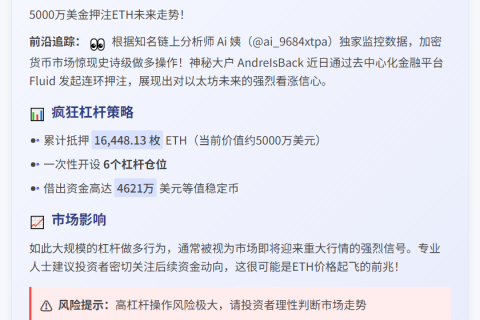 巨鲸抵押1.6万枚ETH借贷4621万美元