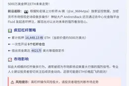 巨鲸抵押1.6万枚ETH借贷4621万美元