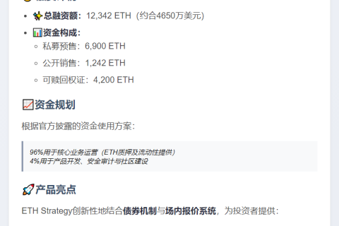 以太坊资管ETH Strategy融资4650万美元