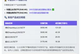 香港6只虚拟资产ETF成交2676万