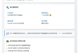 ARKB单日净流入1.14亿美元
